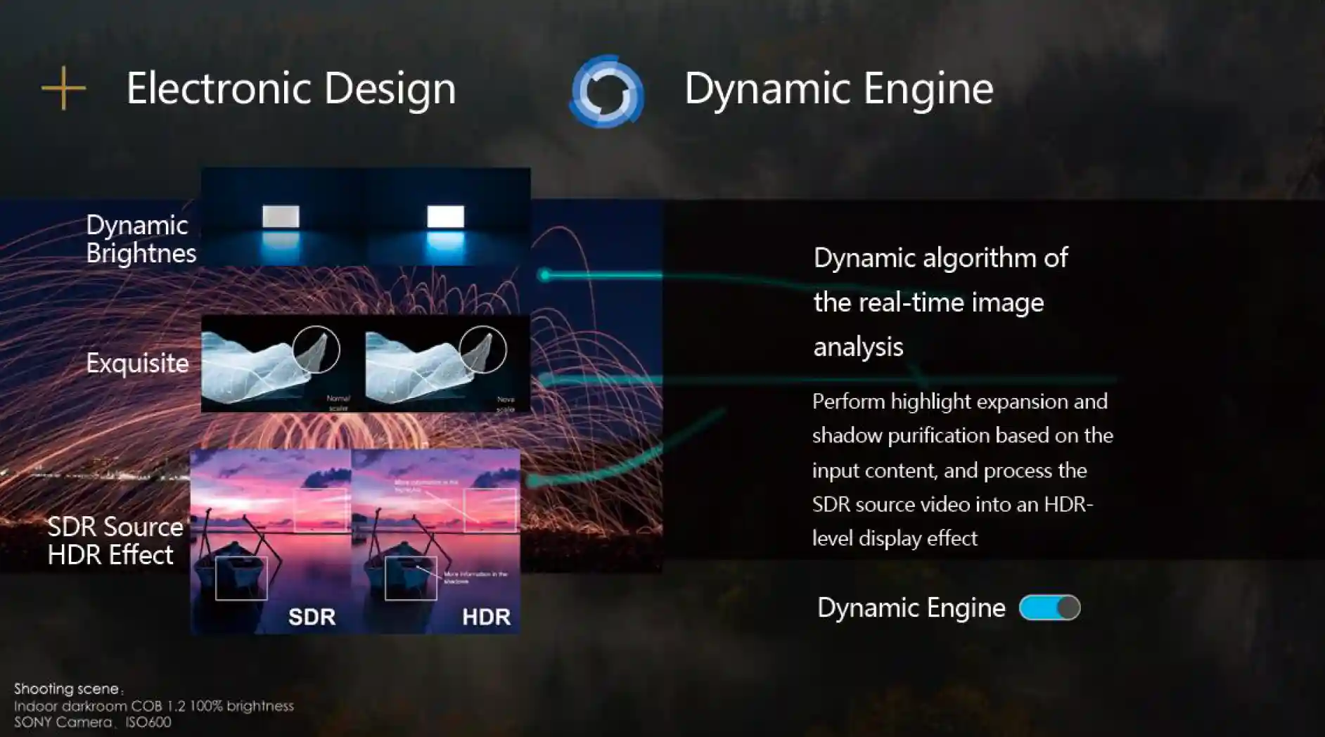 Real-Time Dynamic Engine: Instant SDR-to-HDR Visual Enhancement